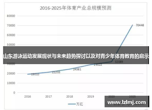 山东游泳运动发展现状与未来趋势探讨以及对青少年体育教育的启示