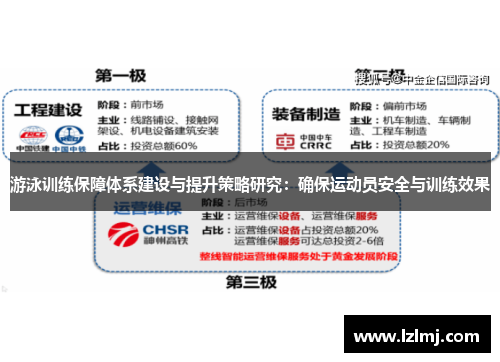 游泳训练保障体系建设与提升策略研究：确保运动员安全与训练效果